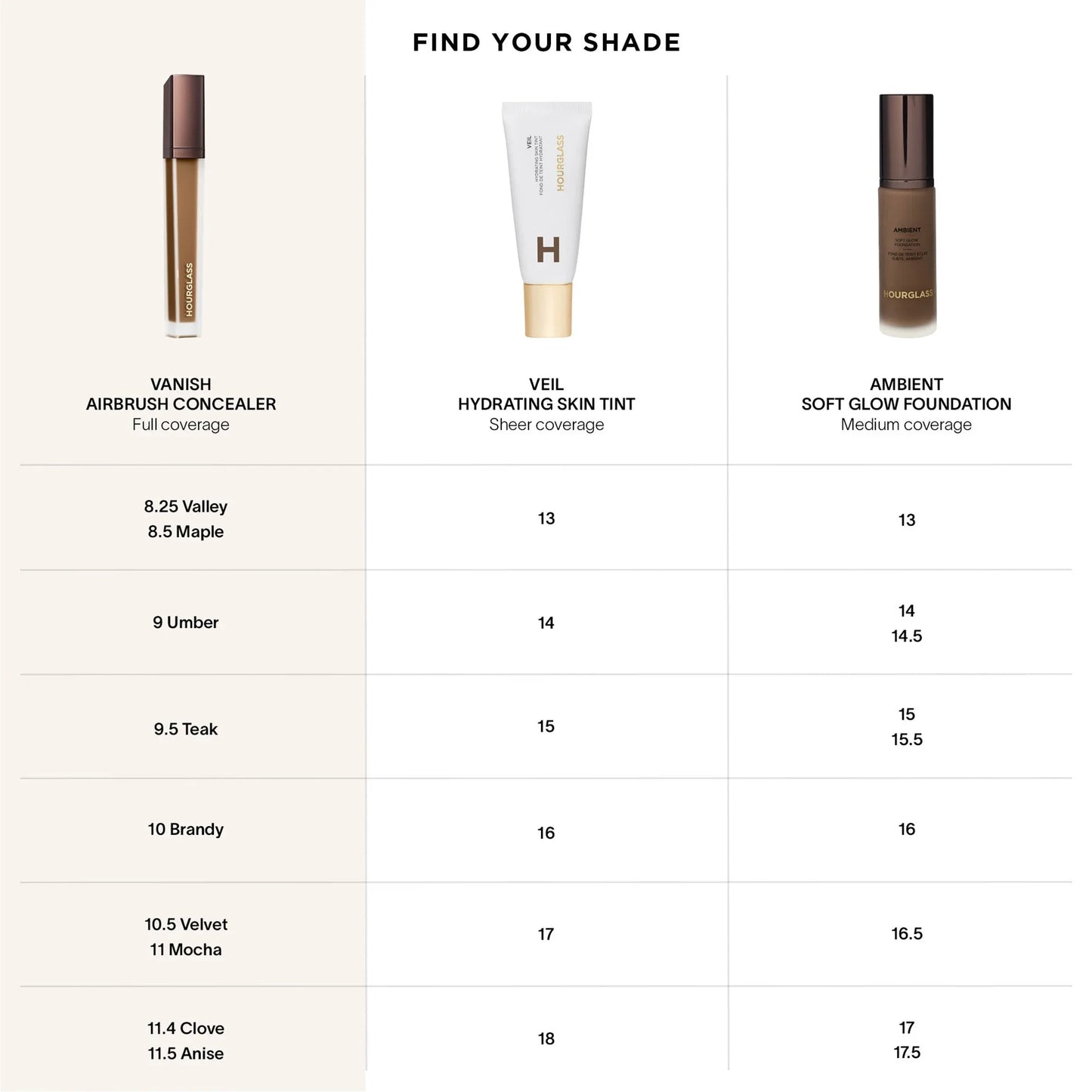 Hourglass Vanish Airbrush Concealer - hourglasscosmetics - Concealer - Birch 1 - Very Fair - Neutral / Full-size .20 fl oz - Wylde Grey