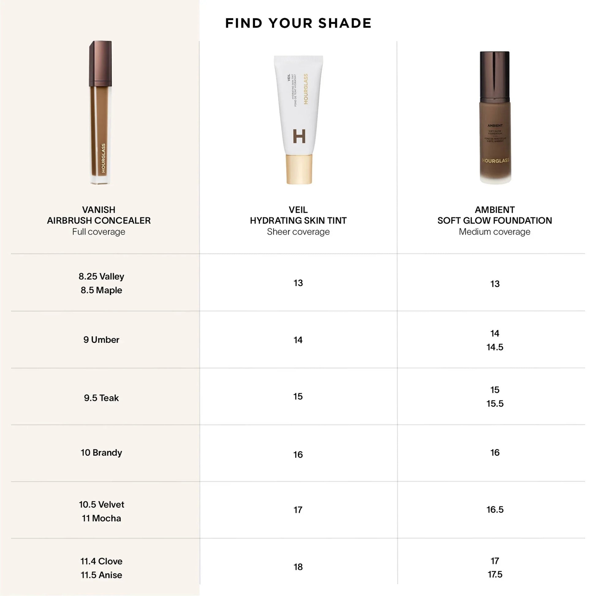 Hourglass Vanish Airbrush Concealer - hourglasscosmetics - Concealer - Birch 1 - Very Fair - Neutral / Full-size .20 fl oz - Wylde Grey