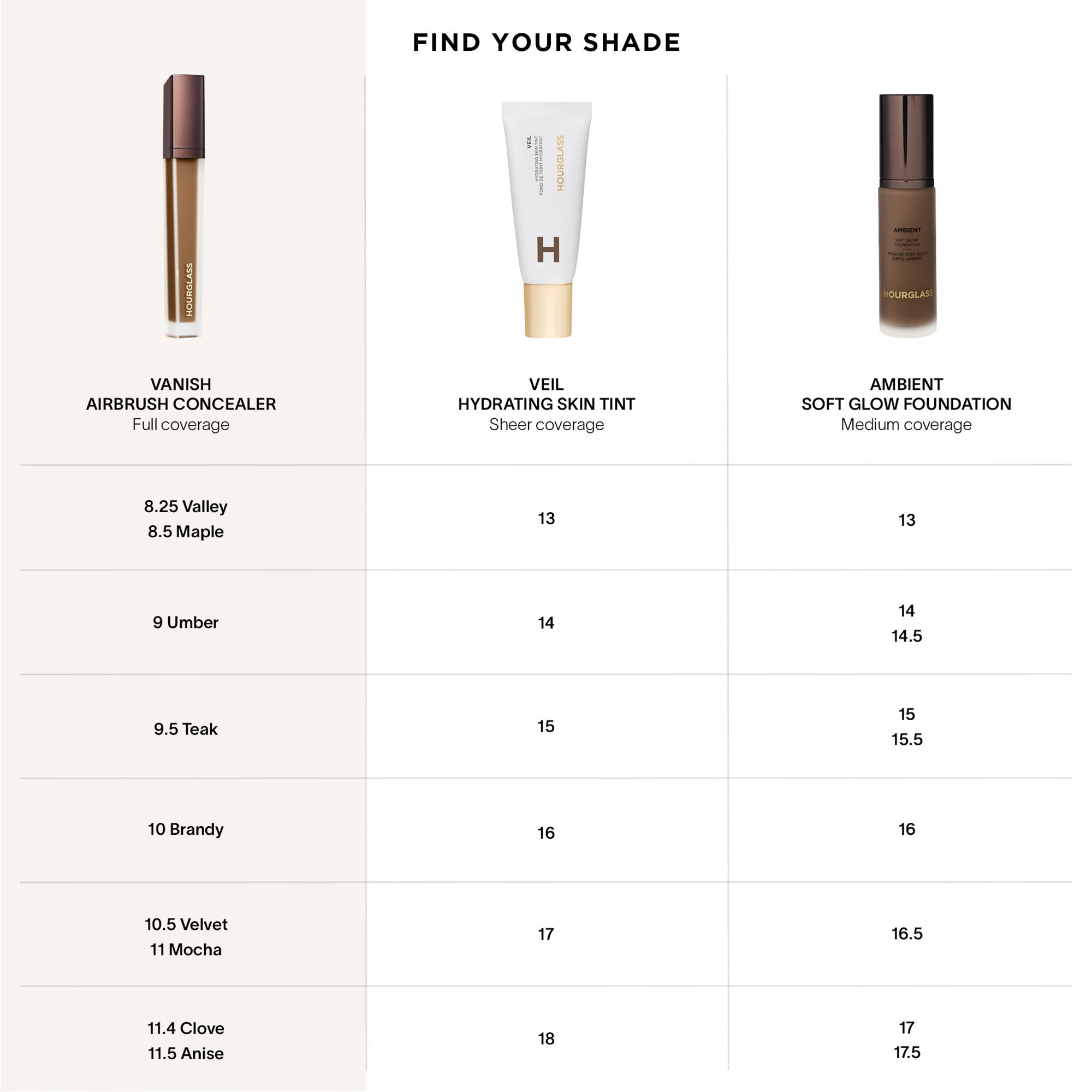 Hourglass Vanish Airbrush Concealer