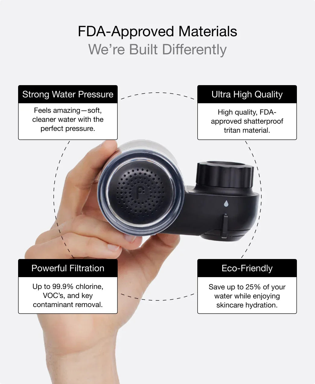 Filterbaby Skincare Filter - FilterBaby - Faucet Filter - White - Wylde Grey