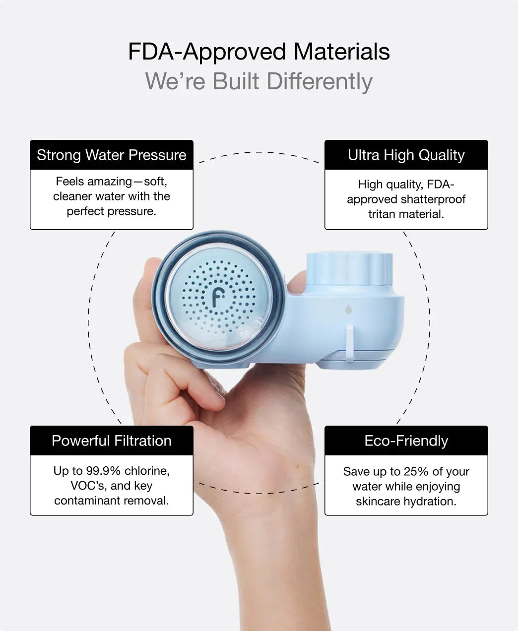Filterbaby Skincare Filter - FilterBaby - Faucet Filter - White - Wylde Grey