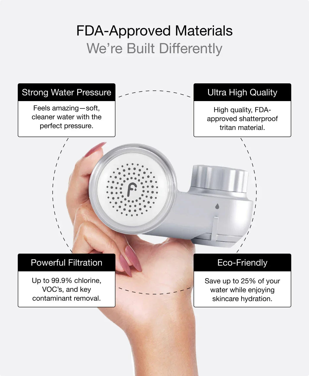 Filterbaby Skincare Filter - FilterBaby - Faucet Filter - White - Wylde Grey