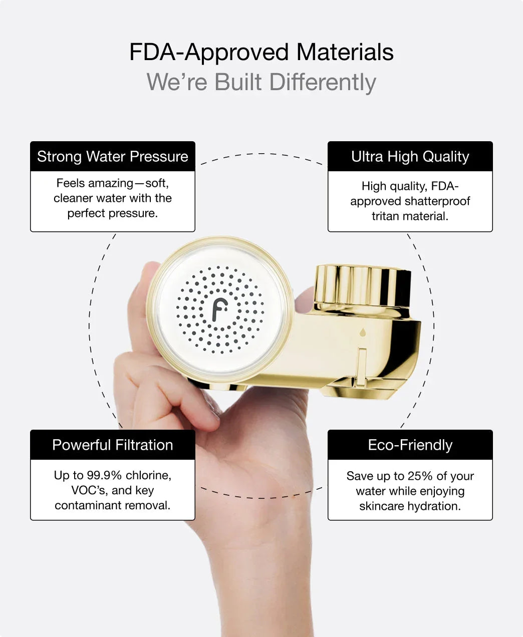 Filterbaby Skincare Filter - FilterBaby - Faucet Filter - White - Wylde Grey