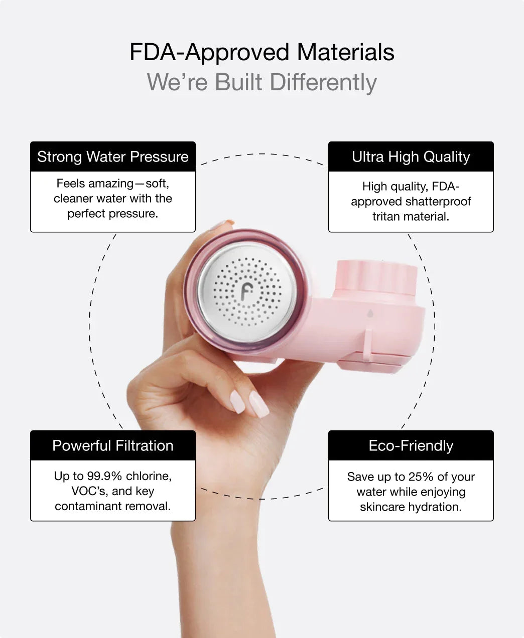 Filterbaby Skincare Filter - FilterBaby - Faucet Filter - White - Wylde Grey