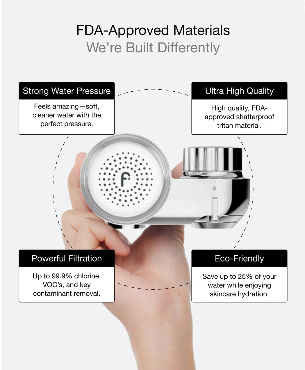 Filterbaby Skincare Filter - FilterBaby - Faucet Filter - White - Wylde Grey