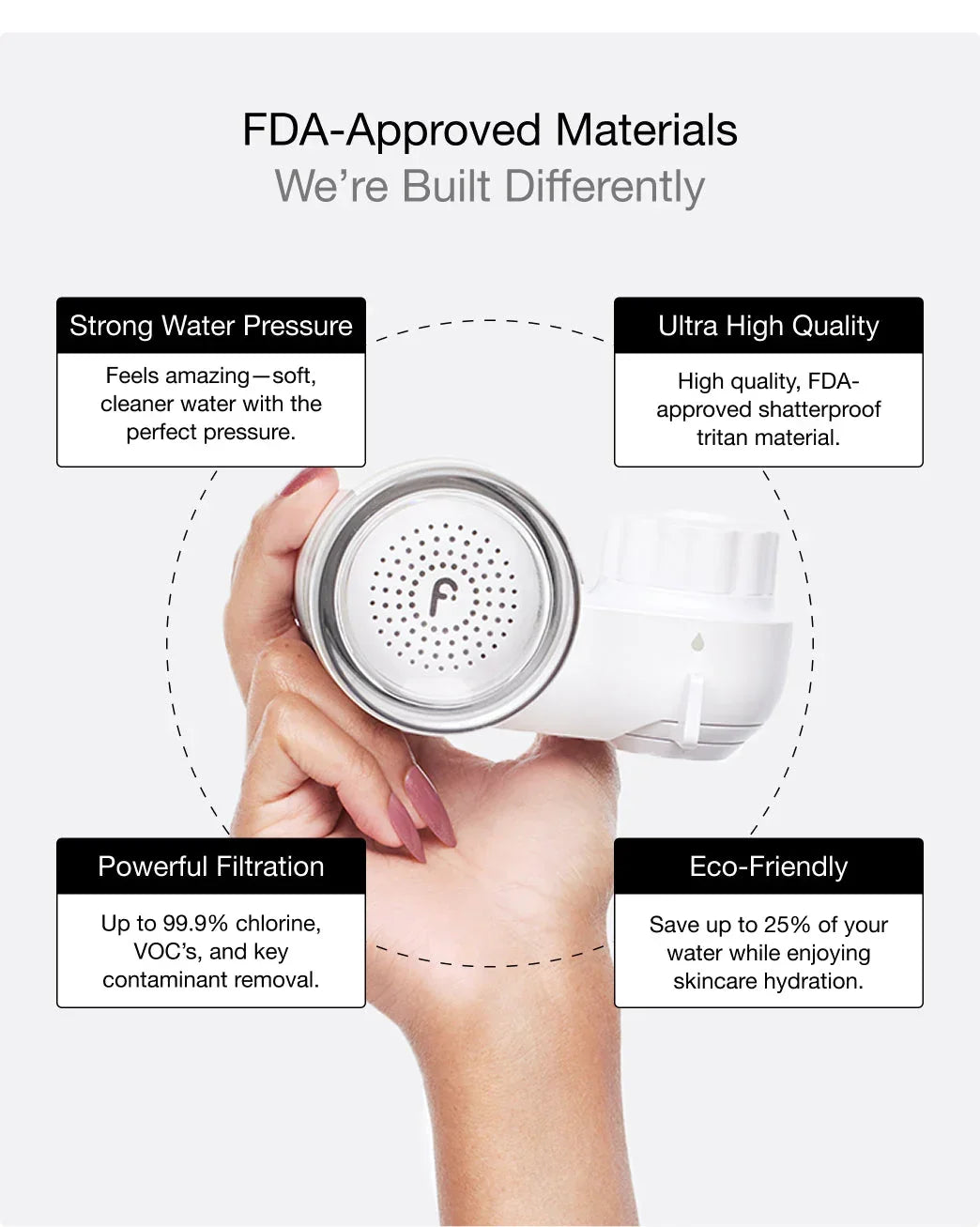 Filterbaby Skincare Filter - FilterBaby - Faucet Filter - White - Wylde Grey