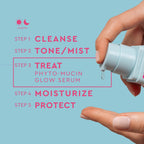 Skincare routine steps with a hand dispensing serum onto fingers.
