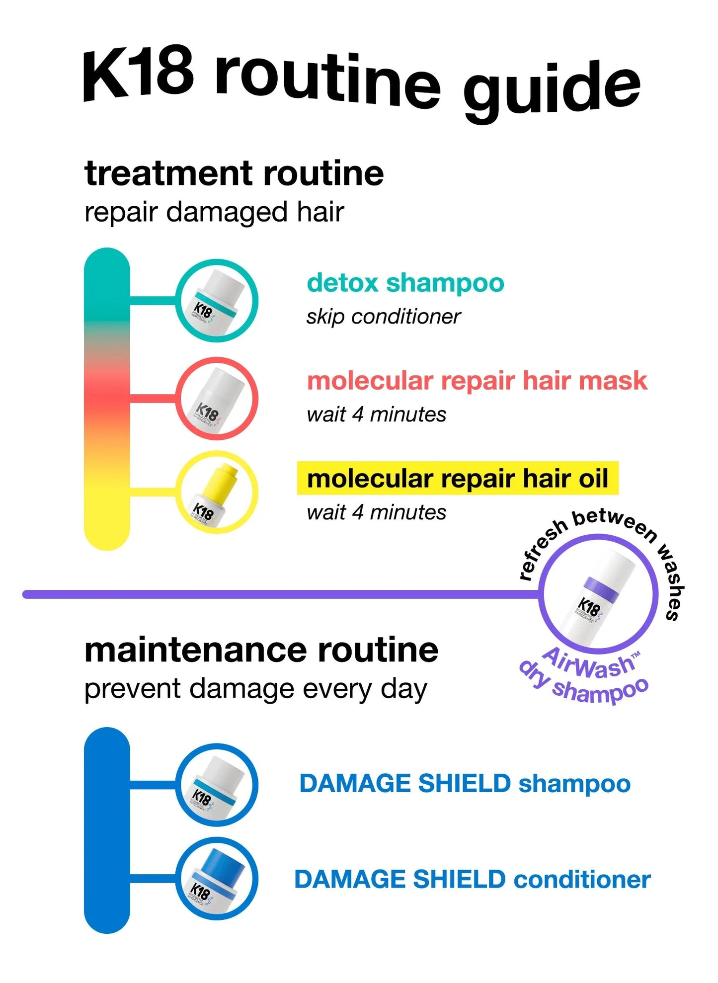 K18 PEPTIDE PREP™ detox shampoo 8.5oz - K18Hair - Shampoo and Conditioner - 8.5 oz - Wylde Grey