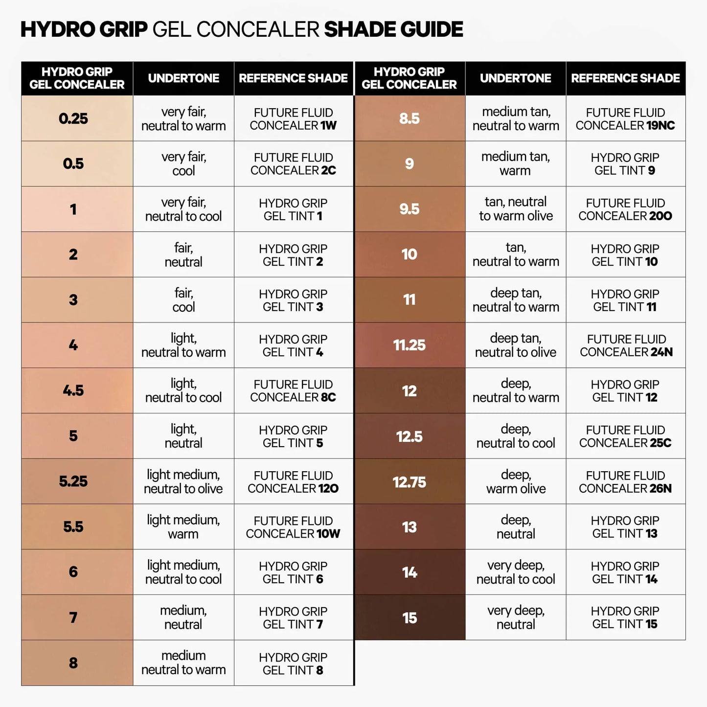 Milk Makeup Hydro Grip Gel Concealer - Milk Makeup - Concealer - 0.25 - Very fair, neutral to warm - Wylde Grey