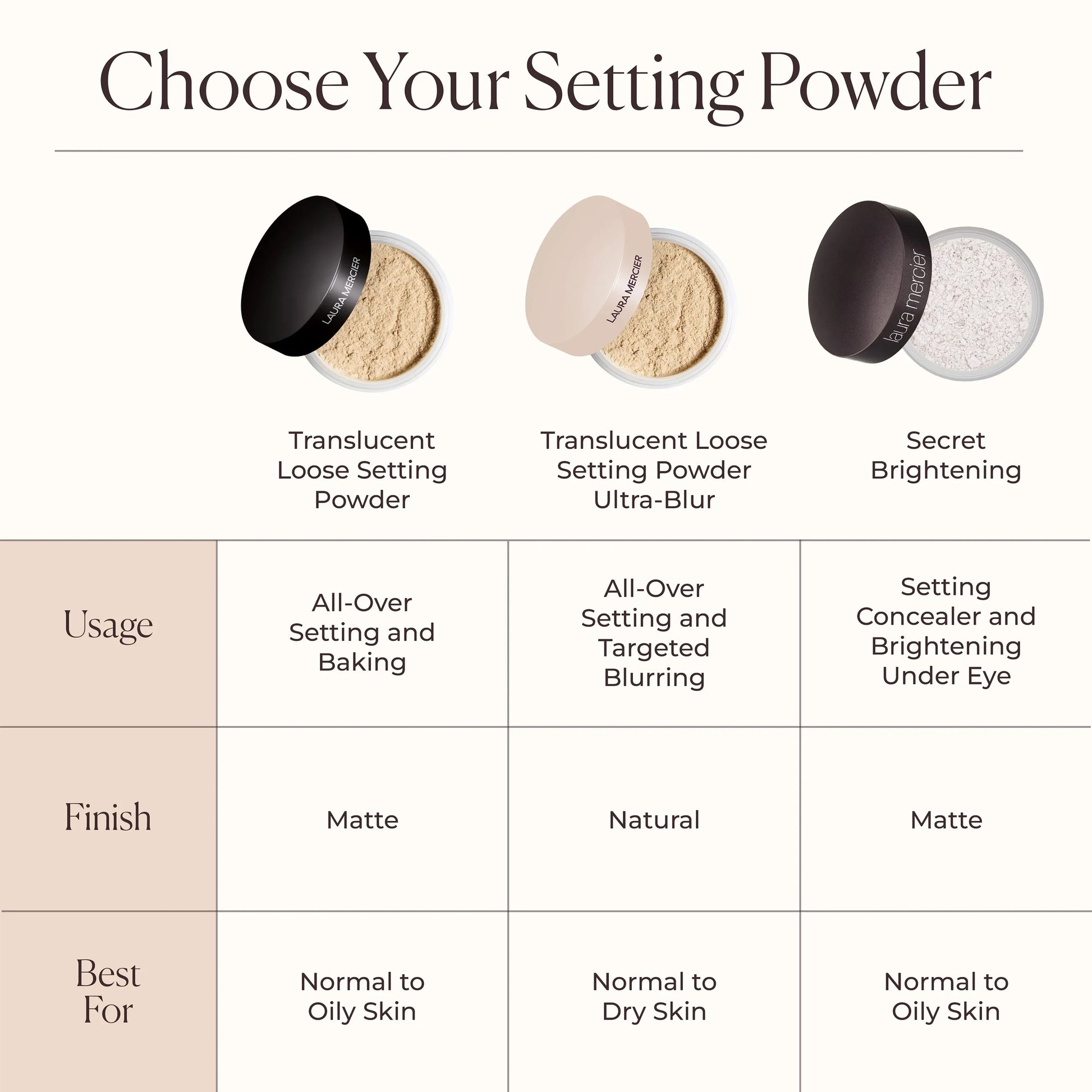 Laura Mercier Translucent Loose Setting Powder - Laura Mercier - US - Loose Setting Powder - Translucent - Wylde Grey