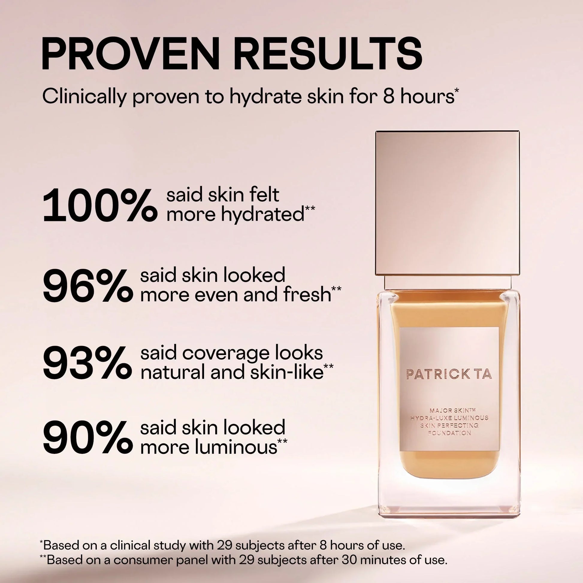 Patrick Ta foundation bottle with clinical hydrating and luminous skin results on elegant beige background