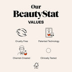 BeautyStat values banner showing cruelty free, patented tech, chemist-created, clinically tested