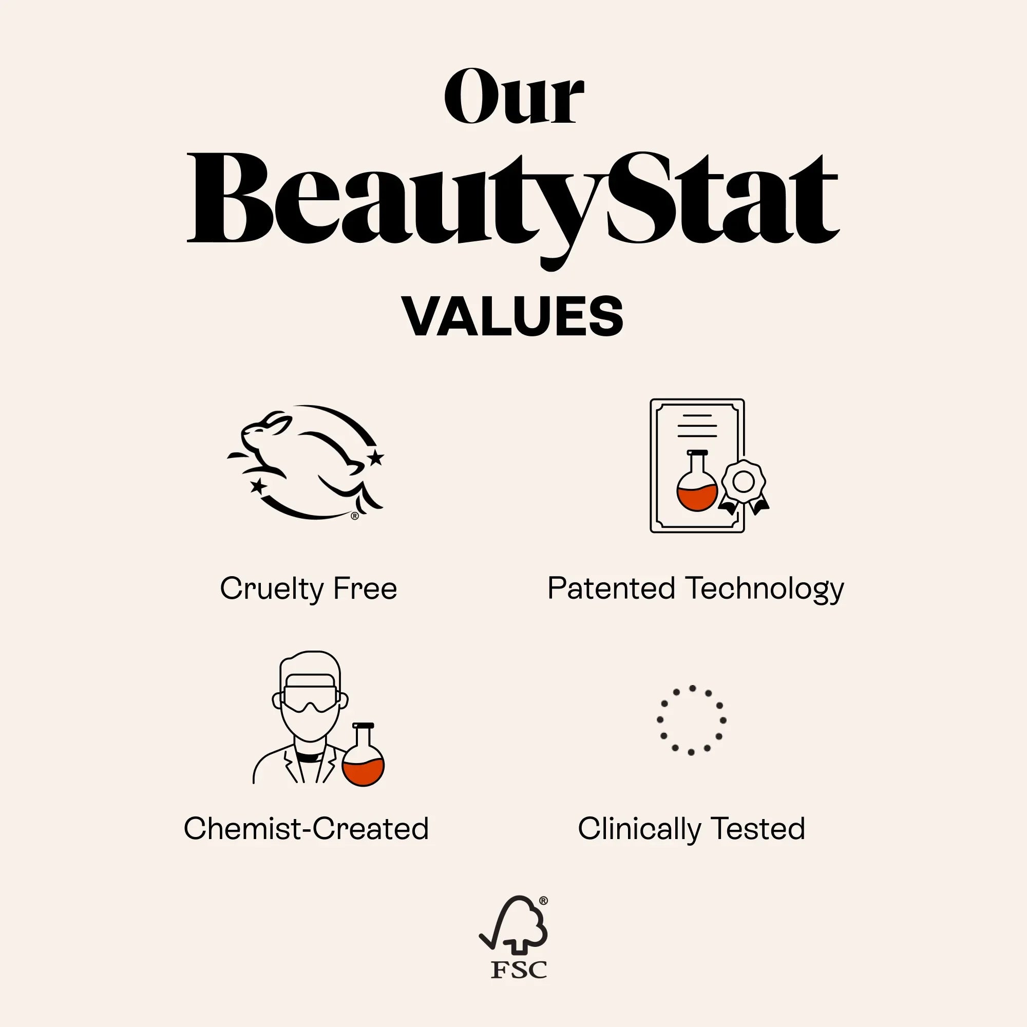 BeautyStat values banner showing cruelty free, patented tech, chemist-created, clinically tested