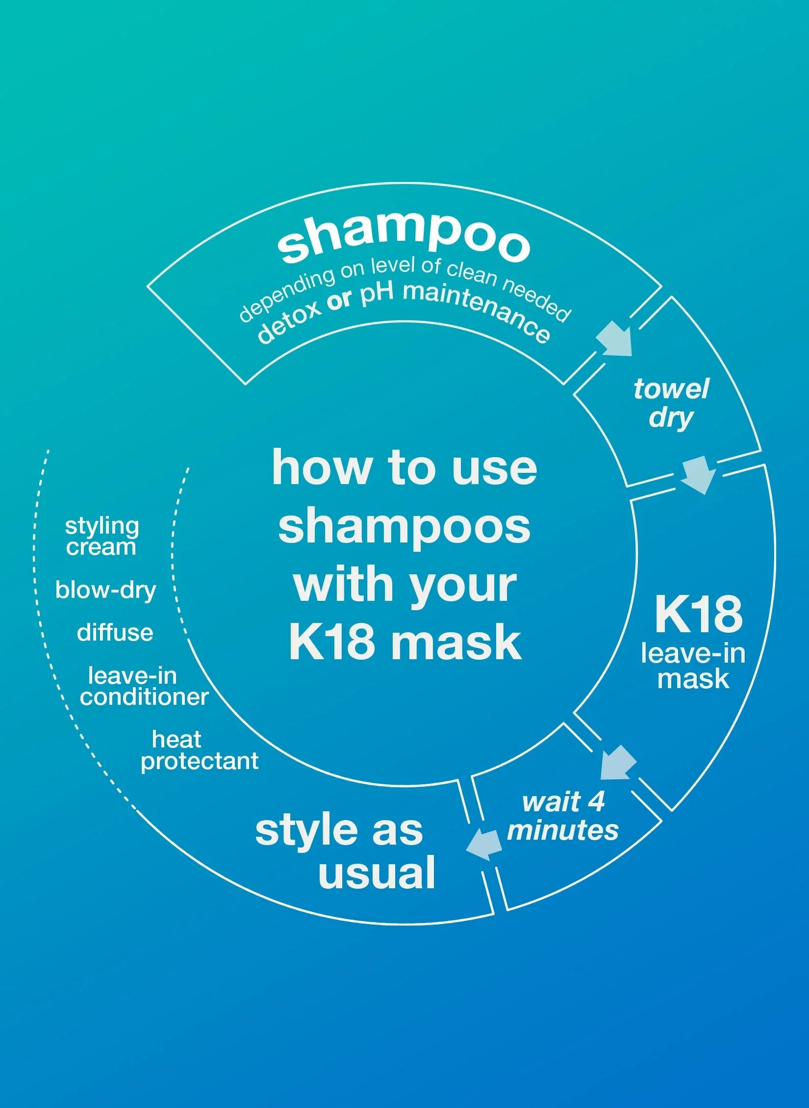 K18 PEPTIDE PREP™ detox shampoo 8.5oz - K18Hair - Shampoo and Conditioner - 8.5 oz - Wylde Grey