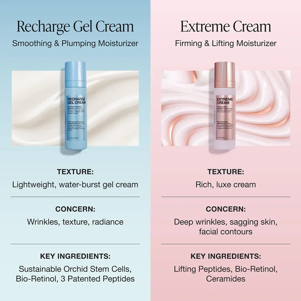 Innbeauty Recharge Gel Cream - INN BEAUTY PROJECT - Daily Moisturizer - Full Size - Wylde Grey