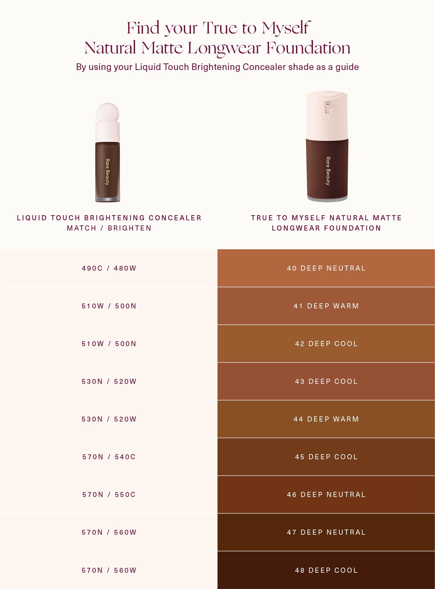 Rare Beauty True to Myself Natural Matte Longwear Foundation