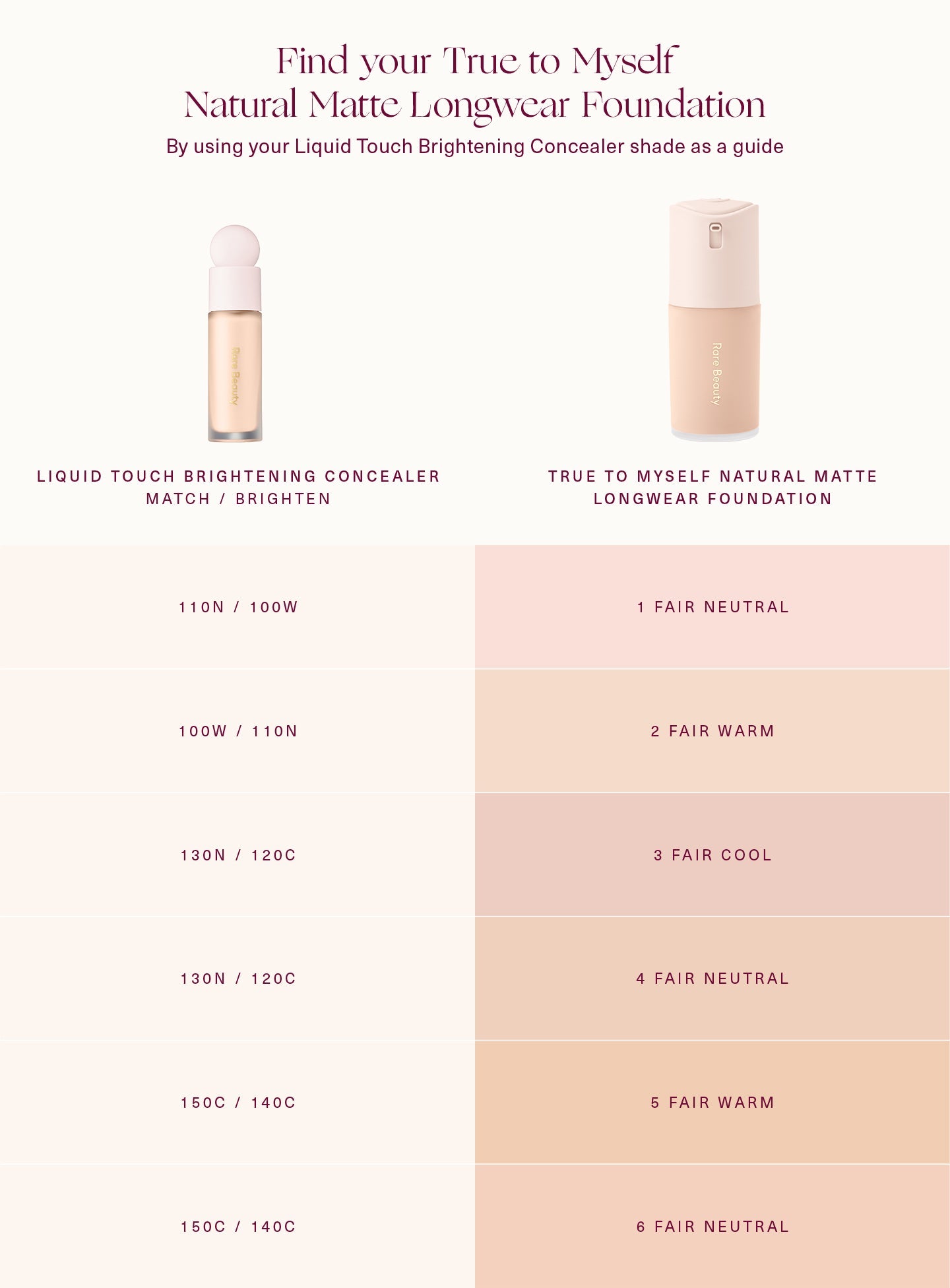 Rare Beauty True to Myself Natural Matte Longwear Foundation