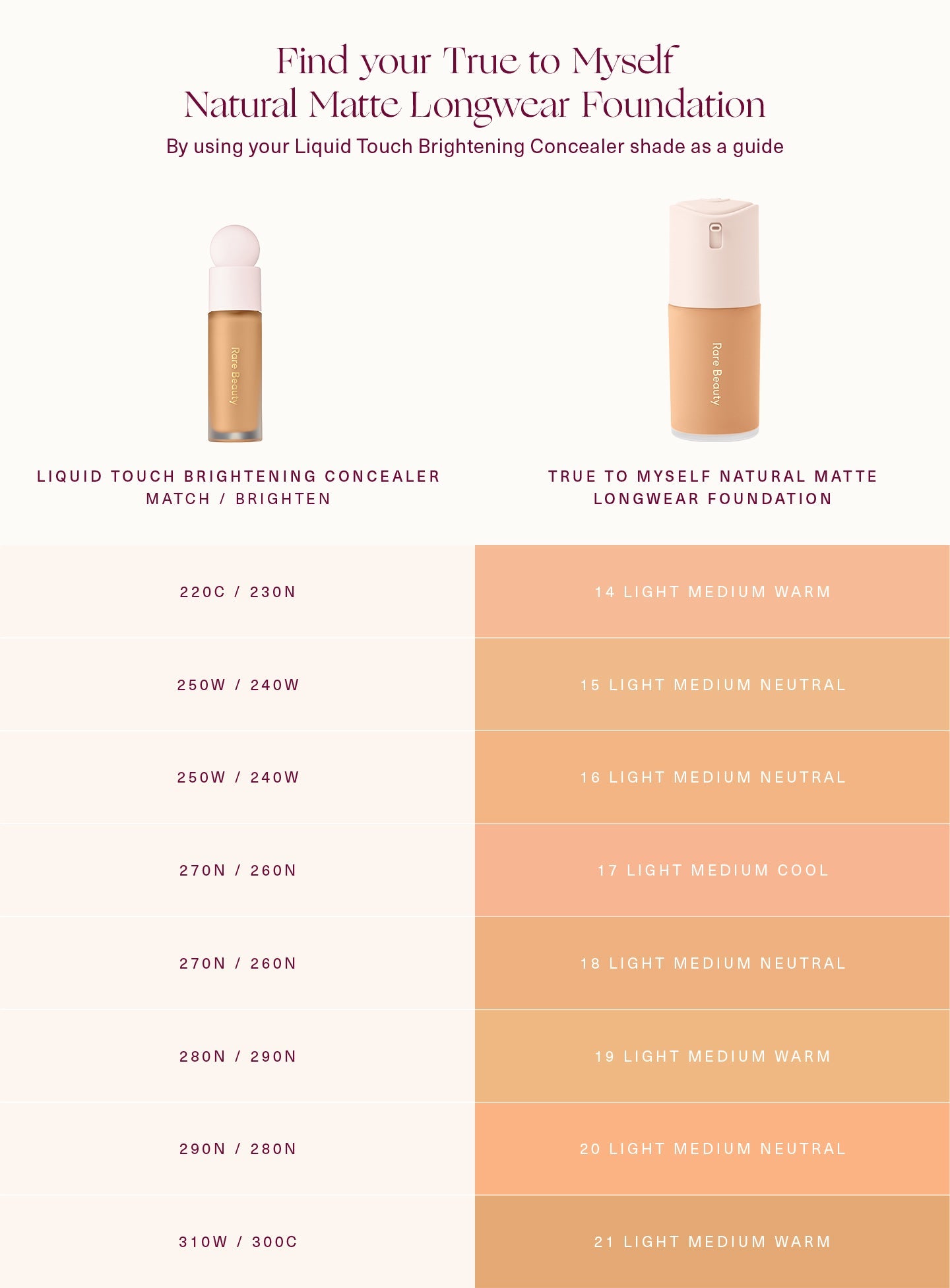 Rare Beauty True to Myself Natural Matte Longwear Foundation