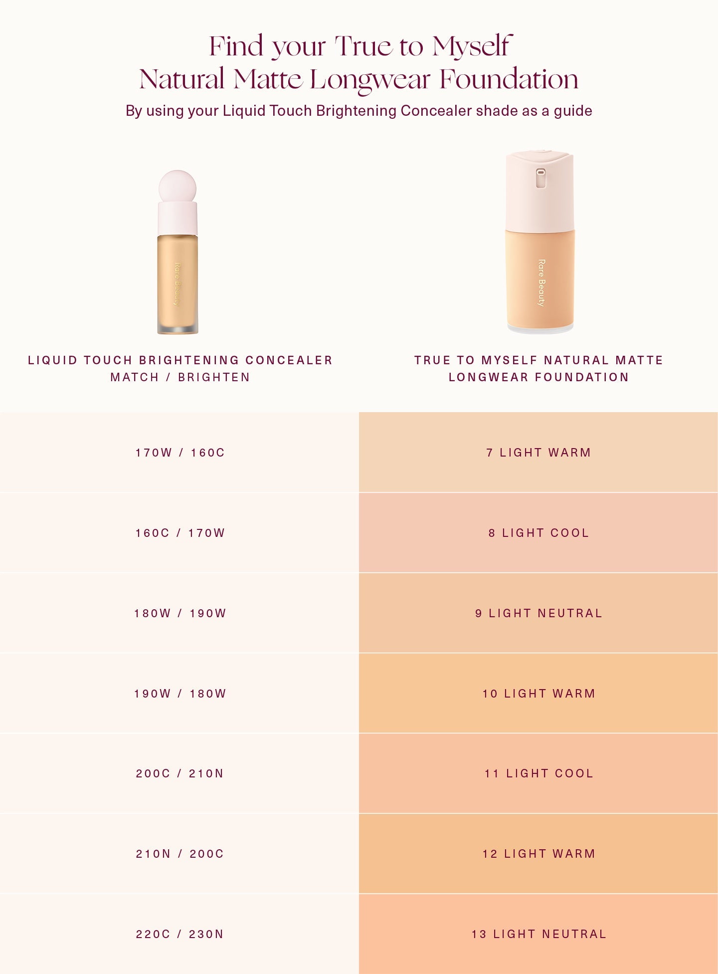 Rare Beauty True to Myself Natural Matte Longwear Foundation