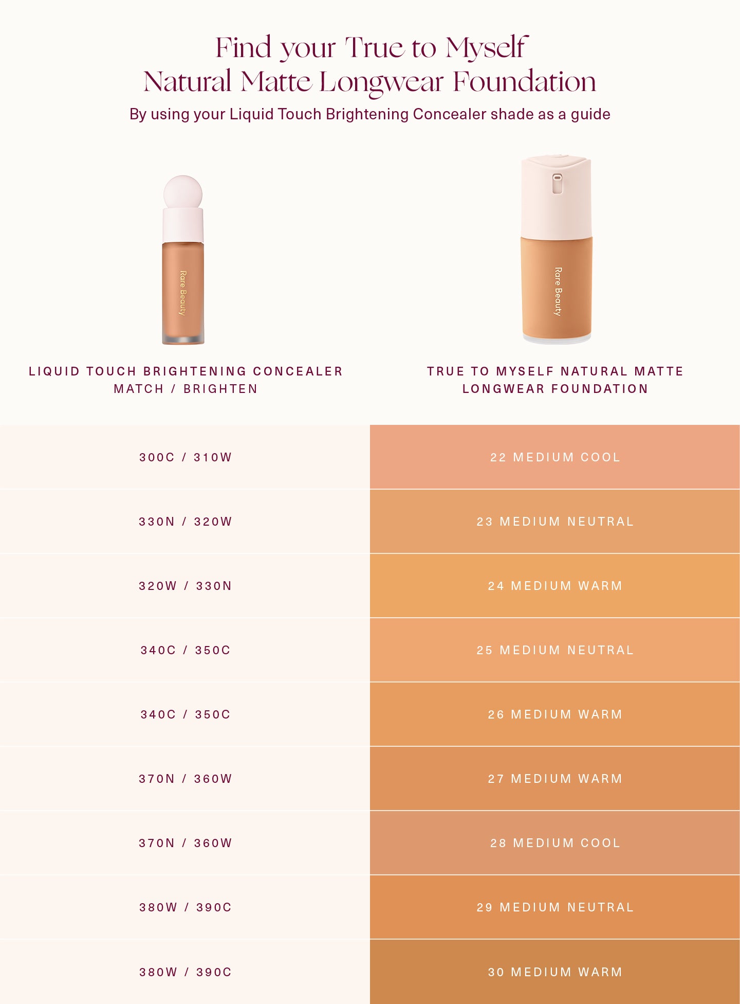 Rare Beauty True to Myself Natural Matte Longwear Foundation