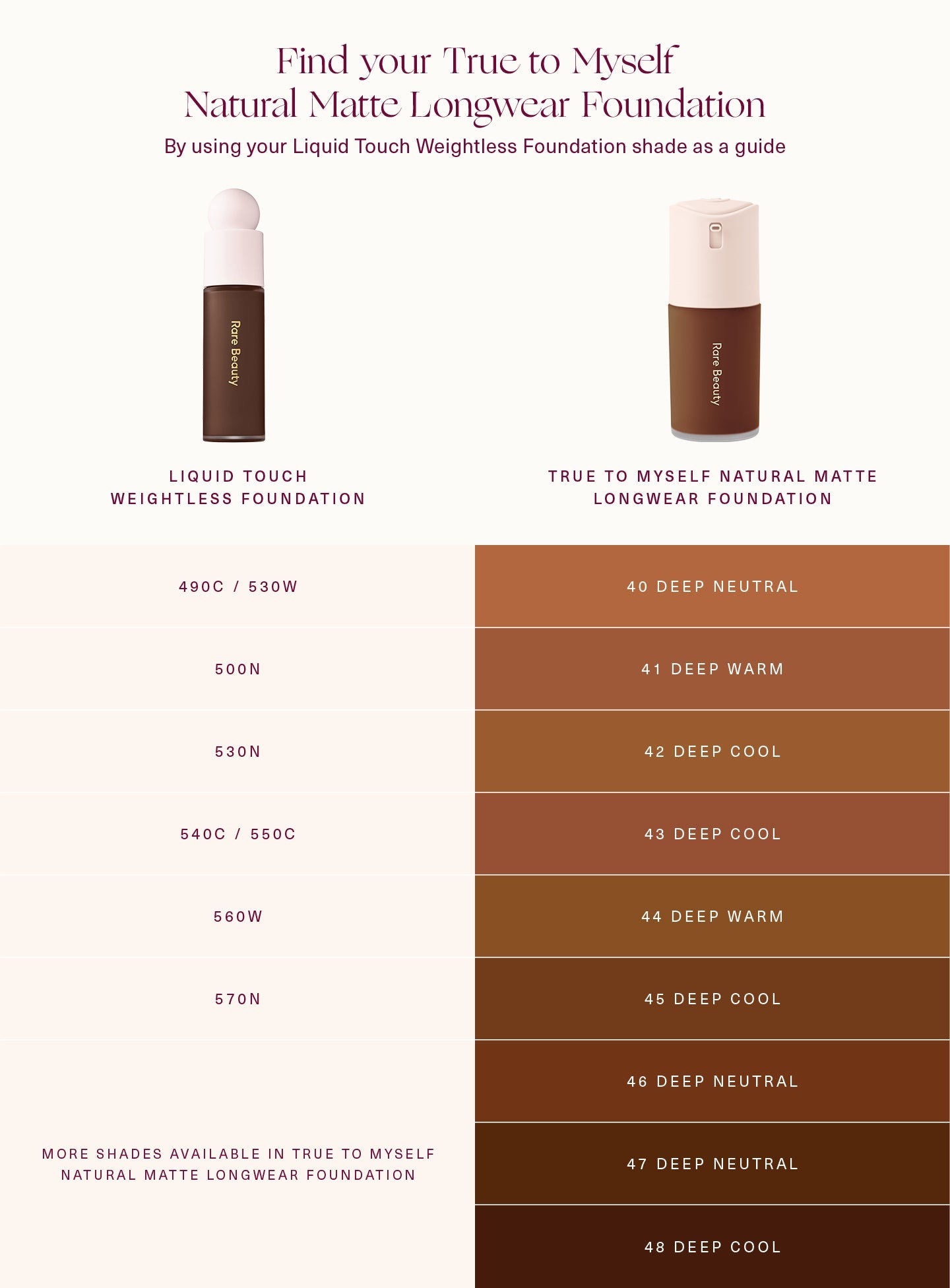 Rare Beauty True to Myself Natural Matte Longwear Foundation