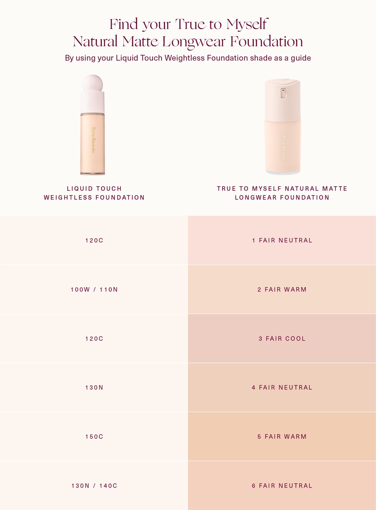 Rare Beauty True to Myself Natural Matte Longwear Foundation