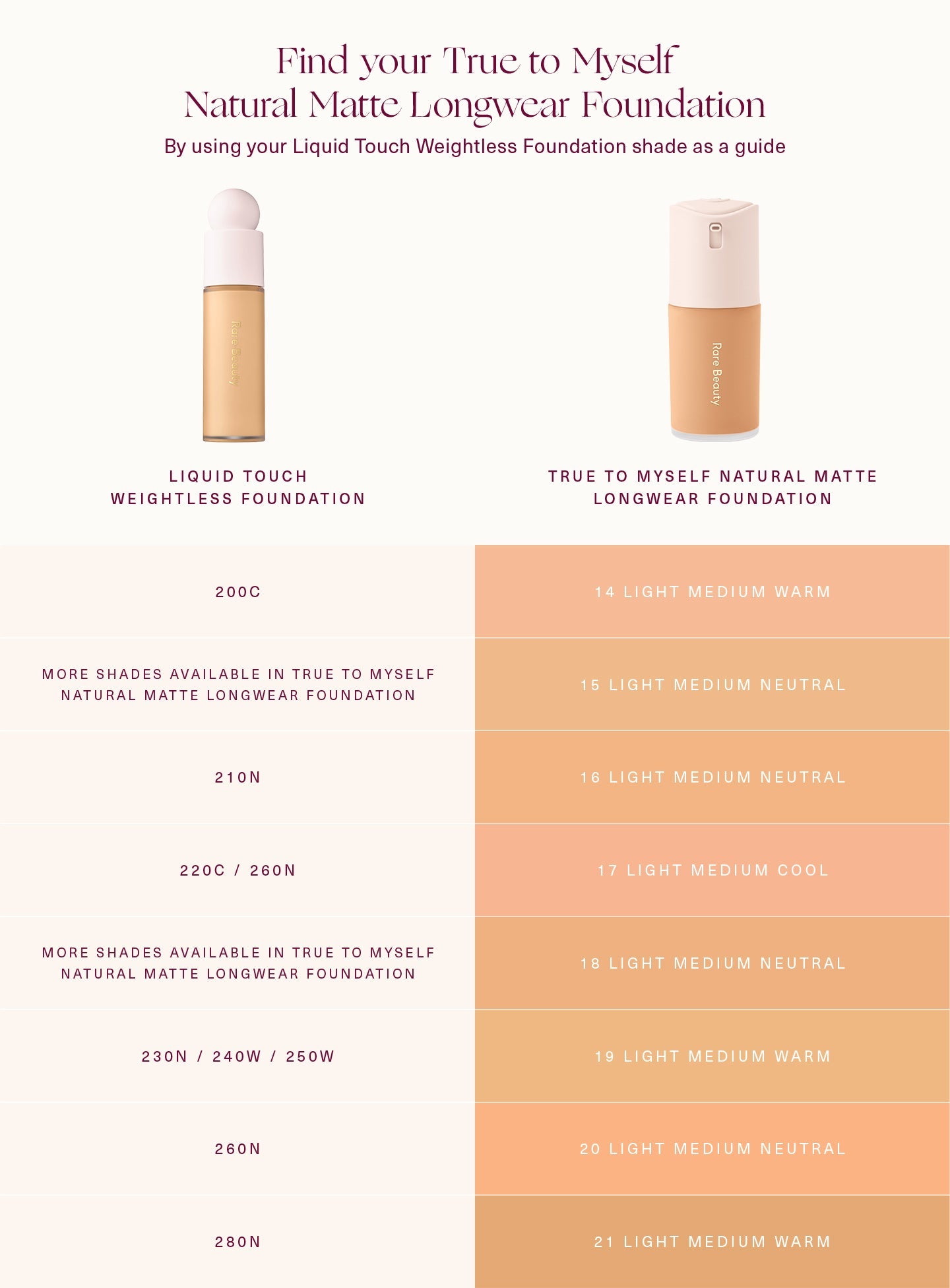 Rare Beauty True to Myself Natural Matte Longwear Foundation