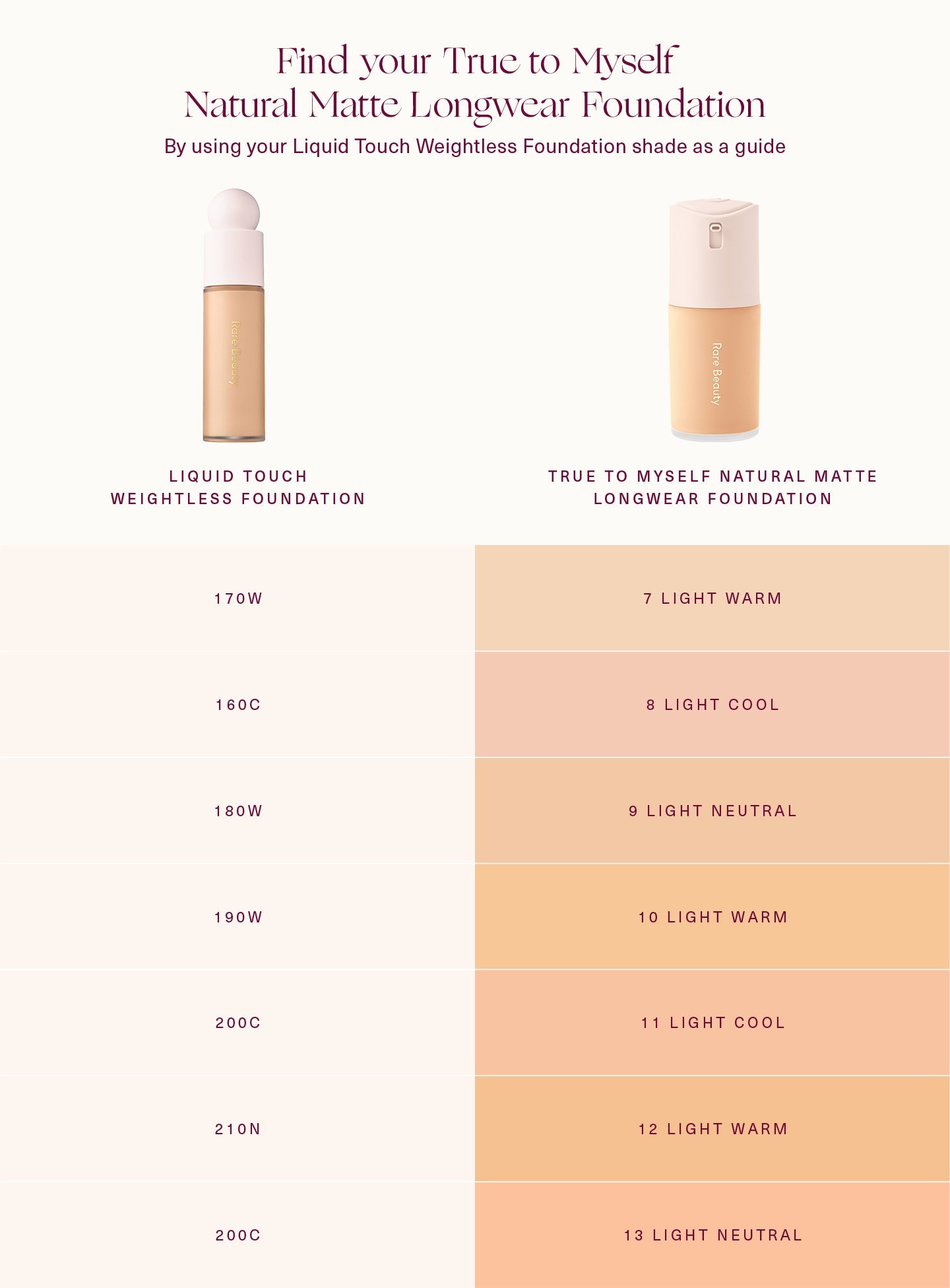 Rare Beauty True to Myself Natural Matte Longwear Foundation