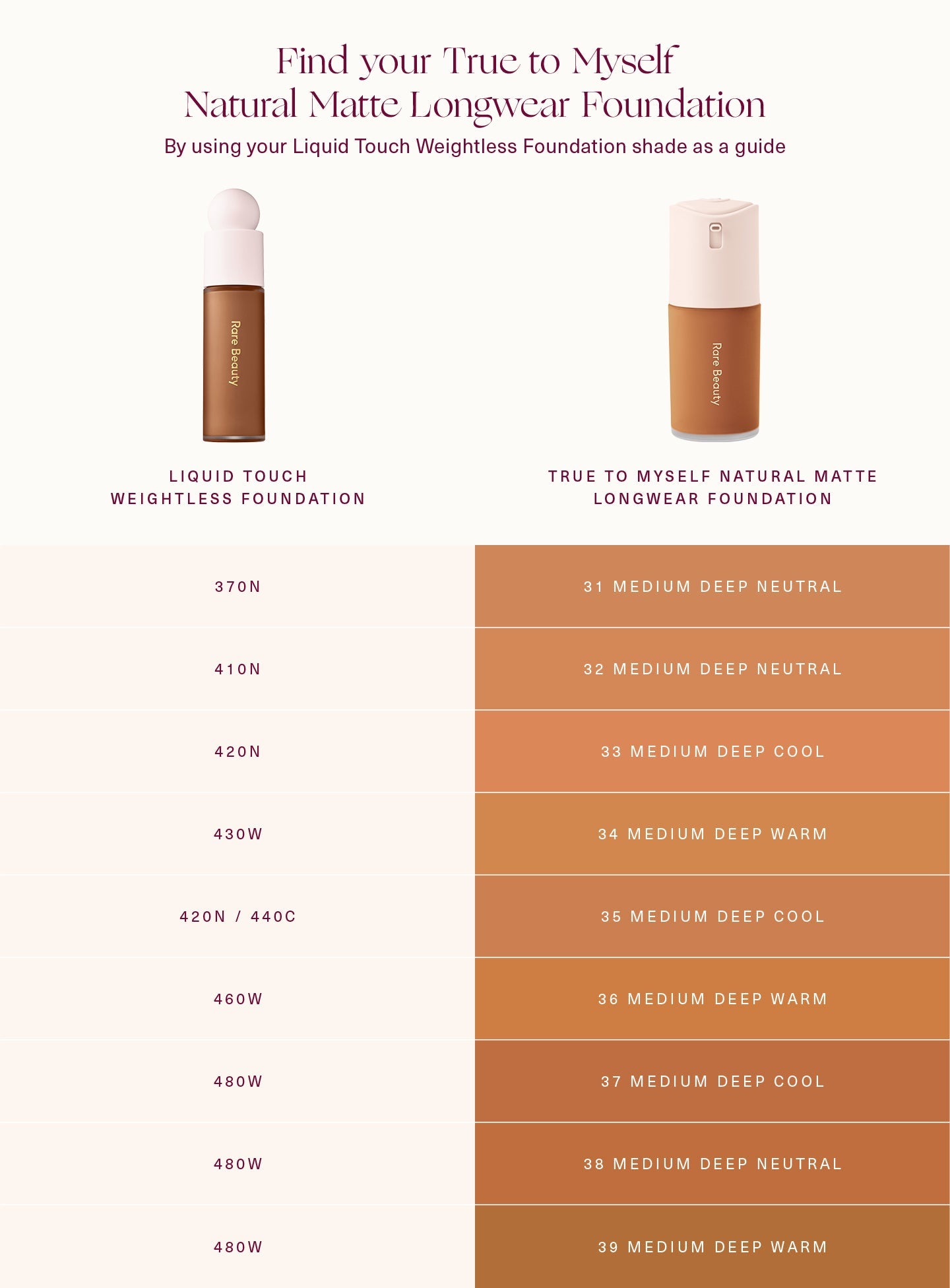 Rare Beauty True to Myself Natural Matte Longwear Foundation