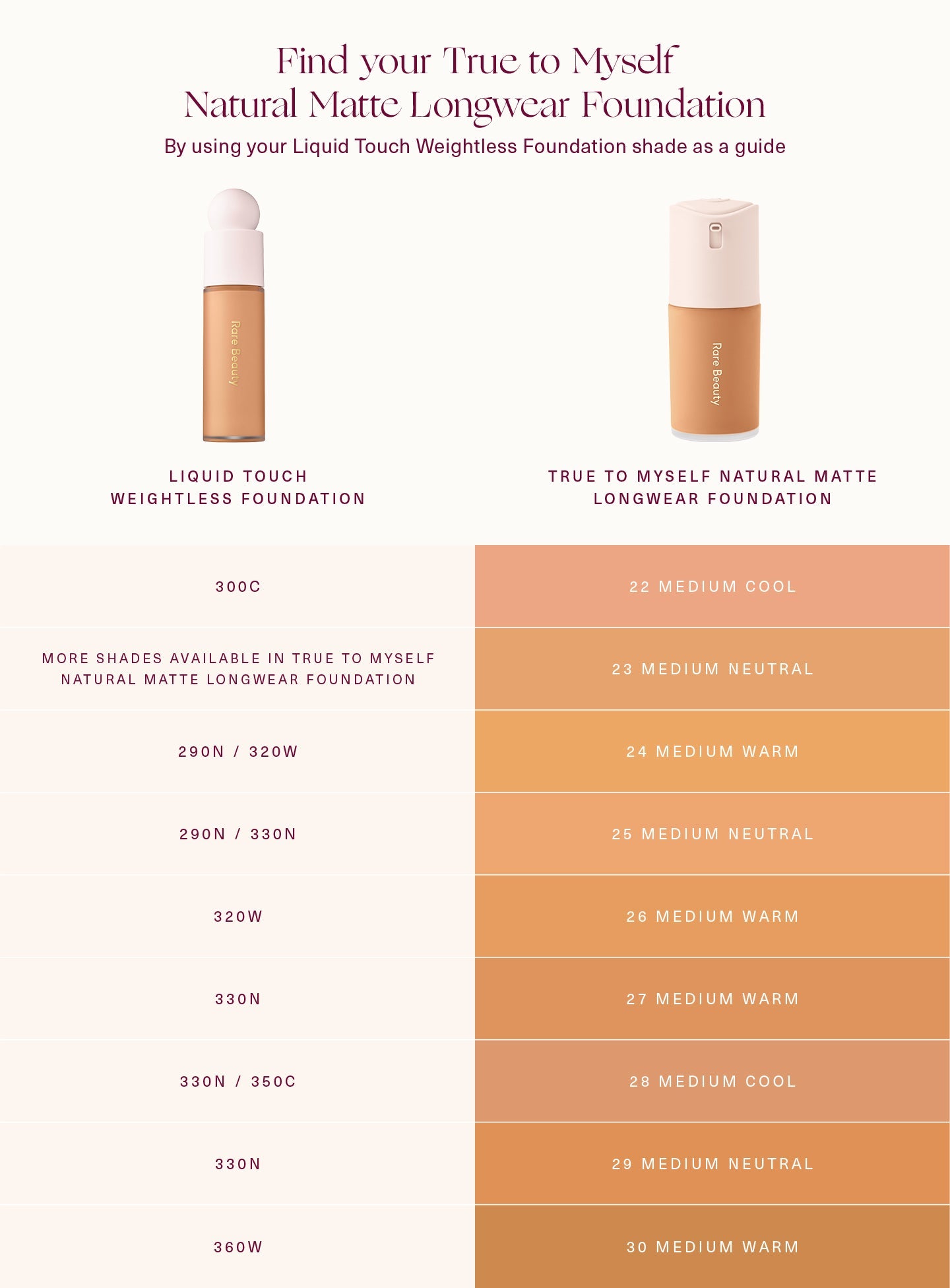 Rare Beauty True to Myself Natural Matte Longwear Foundation
