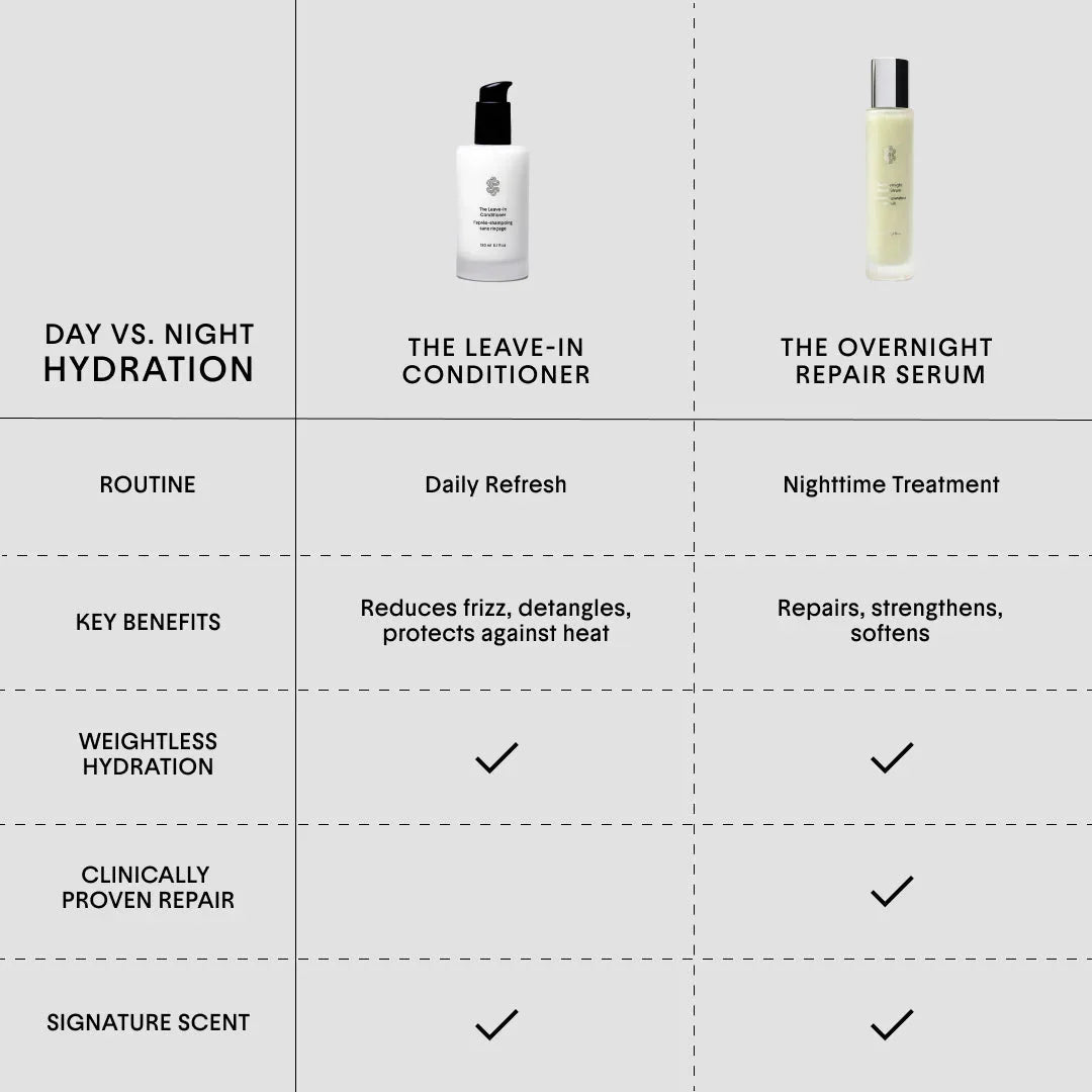 Crown Affair The Overnight Repair Serum - Crown Affair - Default Title - Wylde Grey