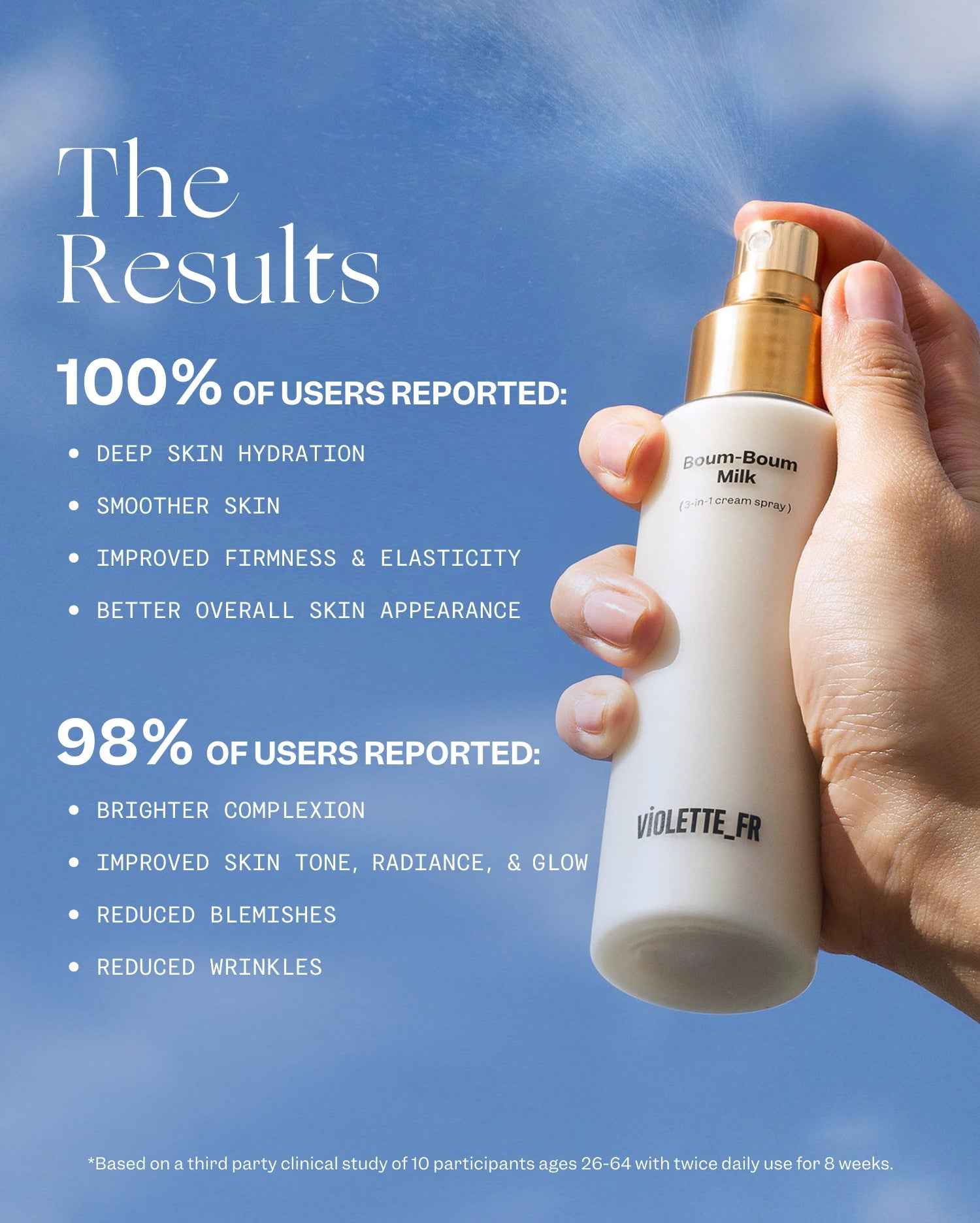 Violette FR Boum-Boum Milk 50ml