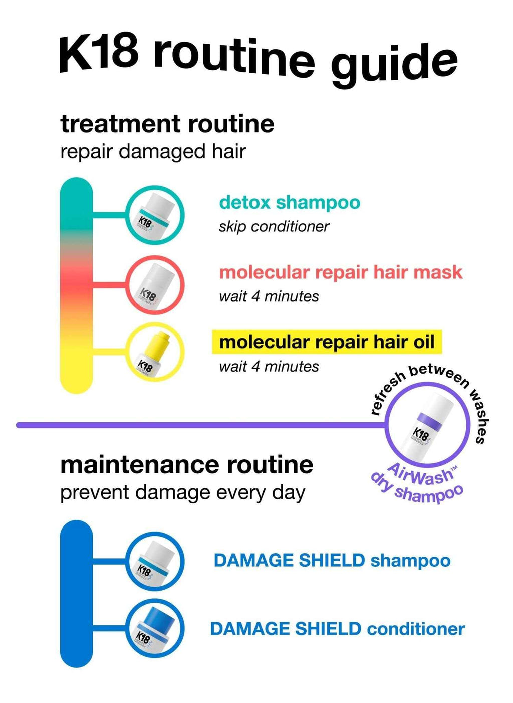 K18 AirWash™ dry shampoo 4oz