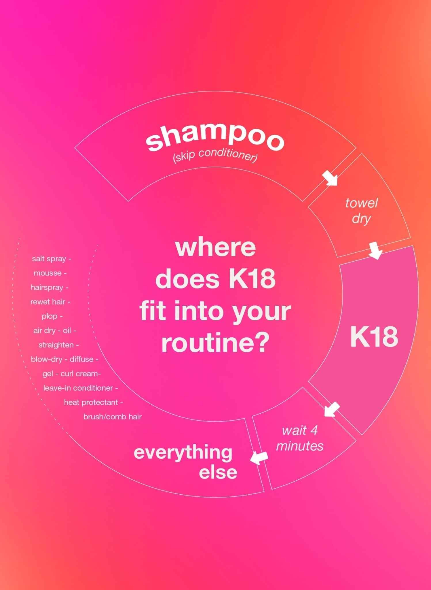 K18 Full-Size Leave-In Molecular Repair Hair Mask 50mL