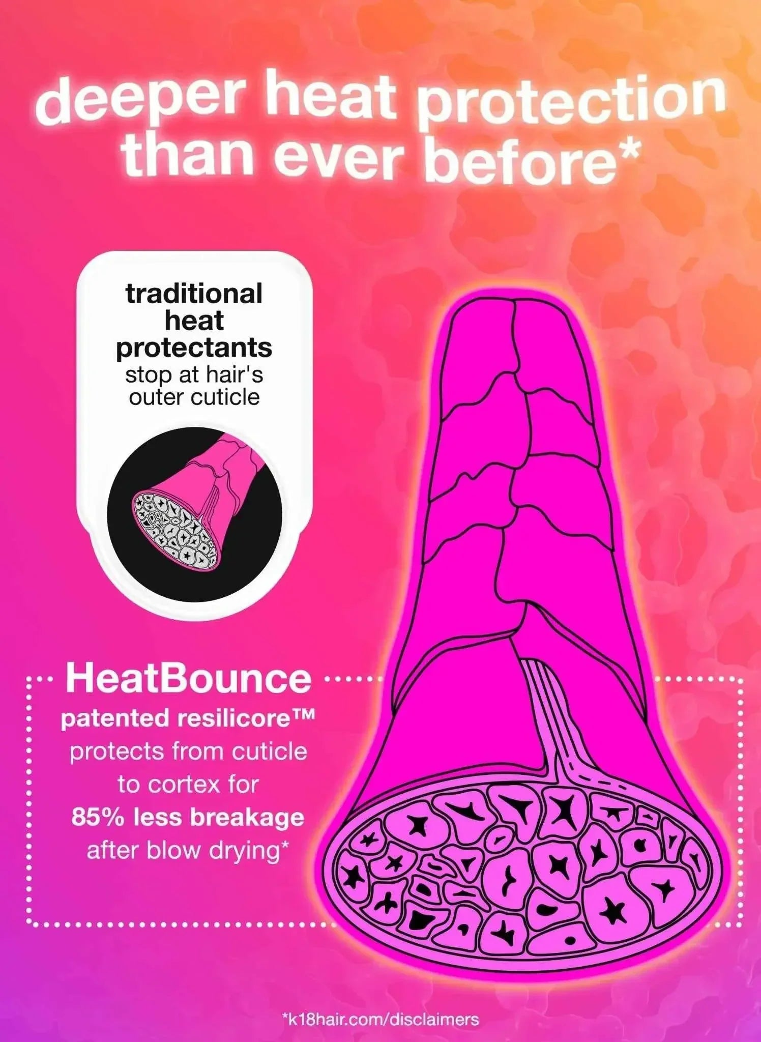 K18 HeatBounce conditioning heat protectant 4oz - K18Hair - Hair Treatment - 4 oz - Wylde Grey
