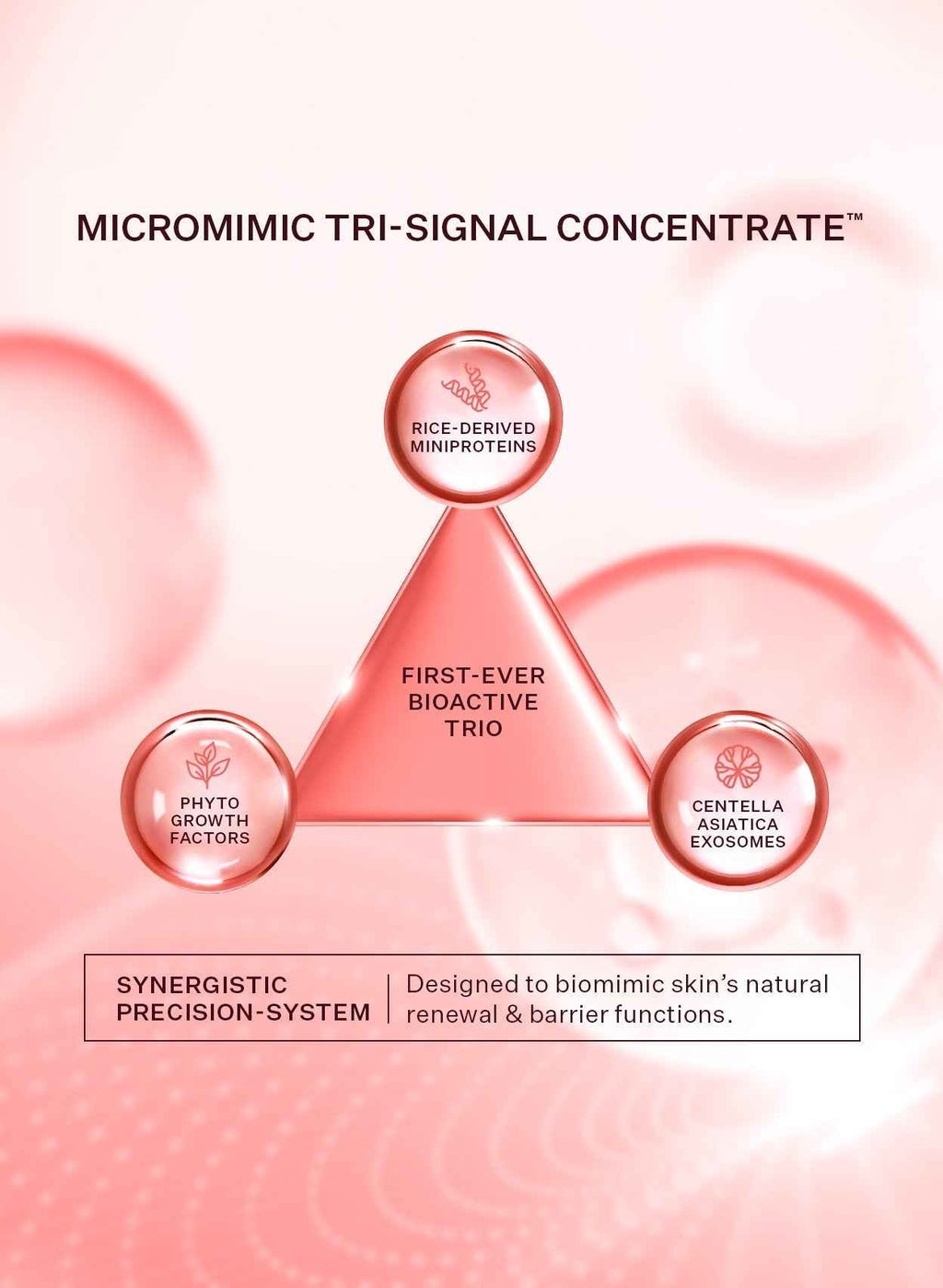 MiniProtein Exosome Bioactive Ampoule Peach and Lily