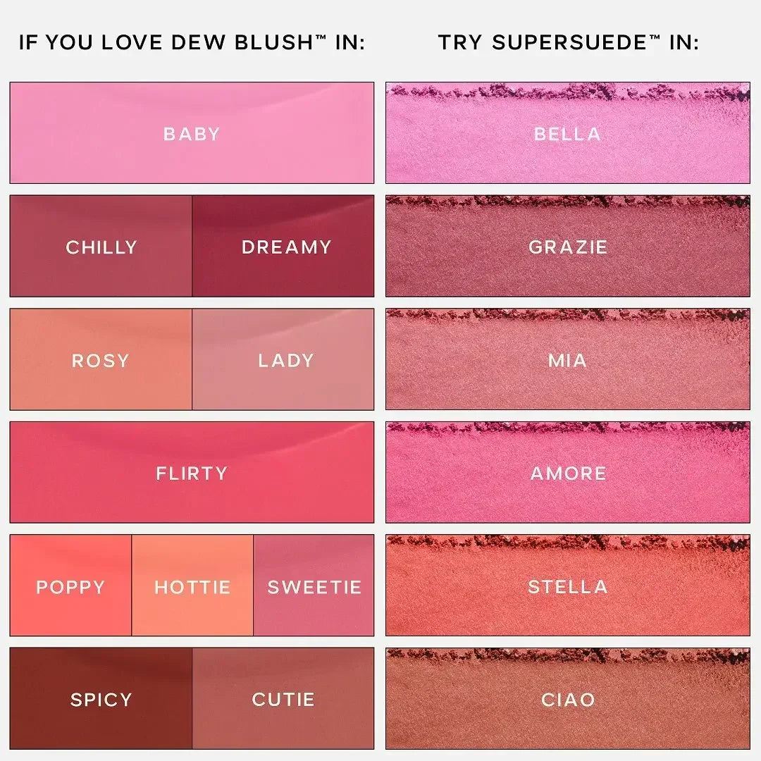 Luxurious blush shade comparison chart featuring pink, peach, and berry tones with dewy and matte textures.