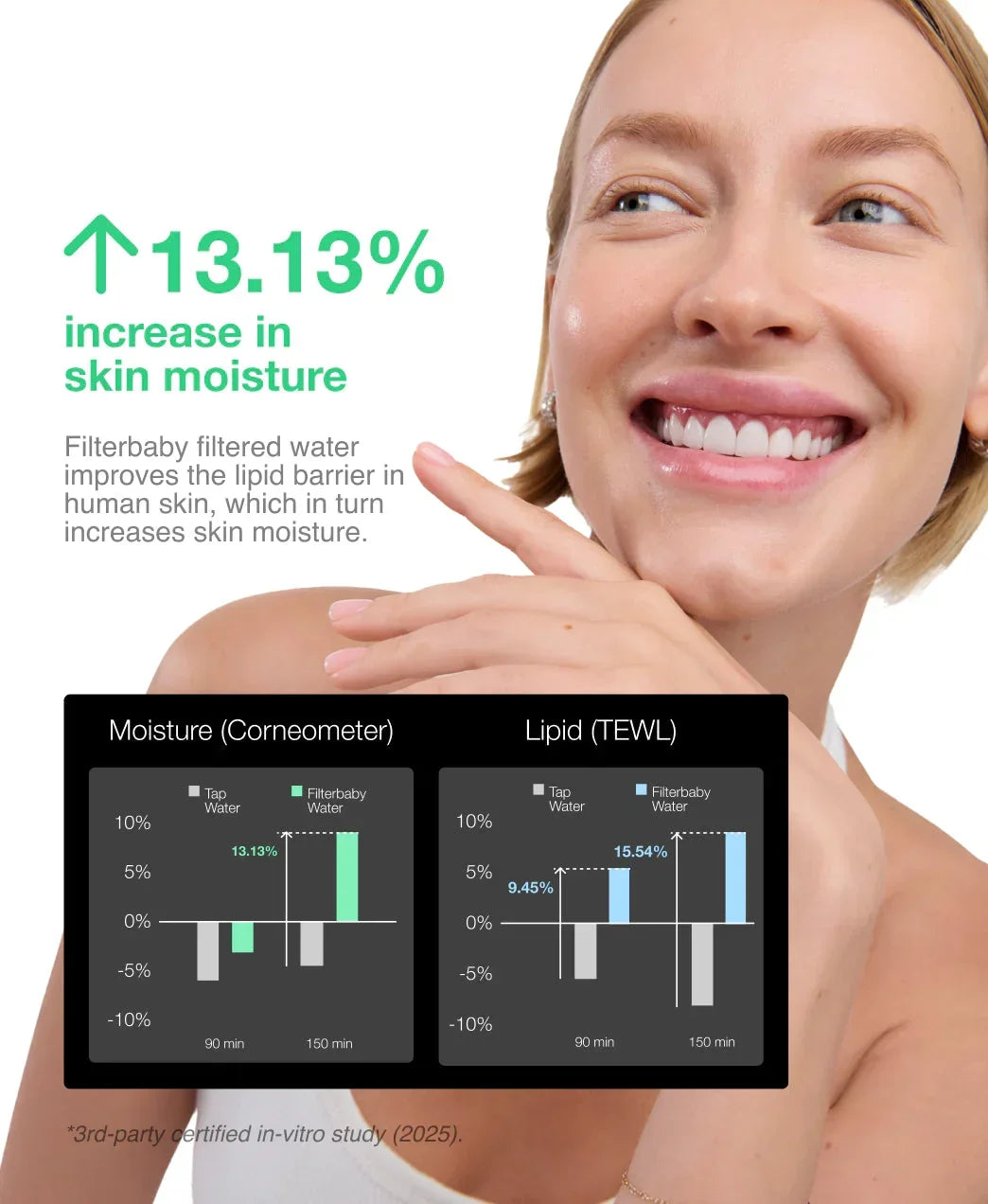 Smiling woman with luminous, dewy skin and moisture charts, highlighting increased skin hydration results.