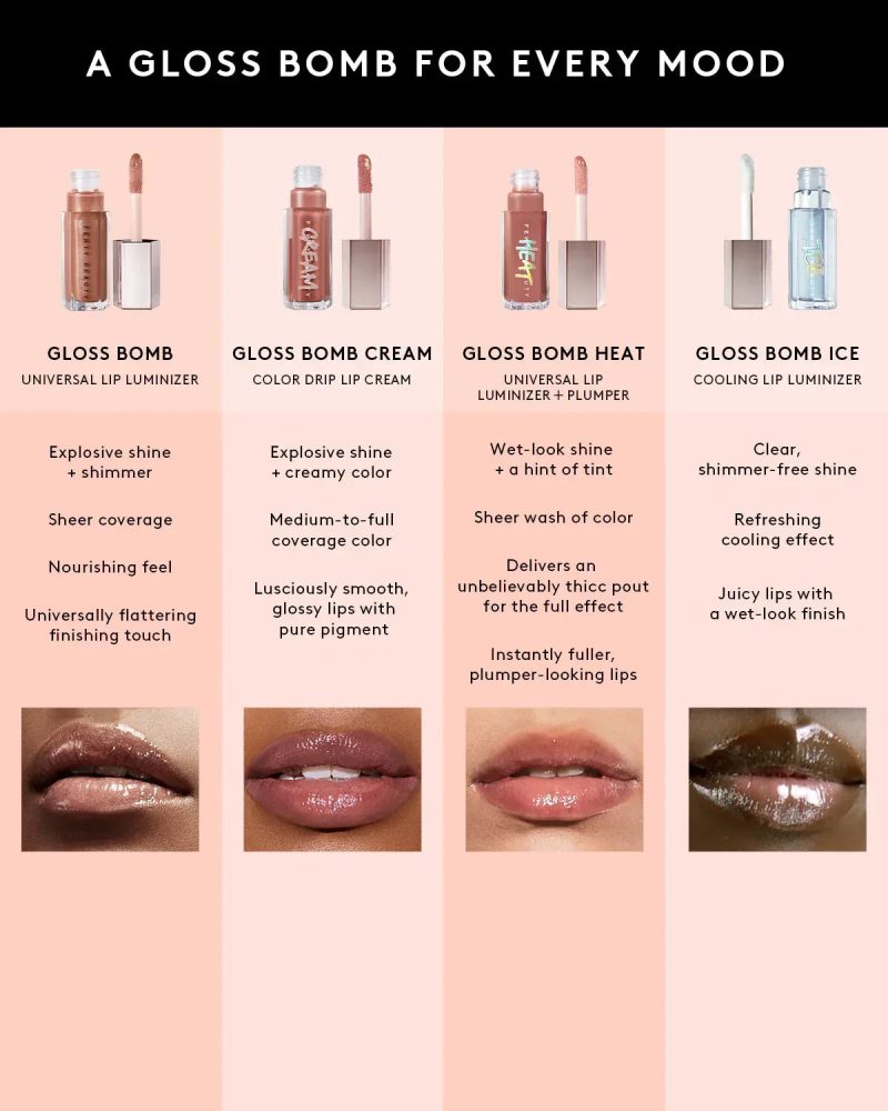 Gloss Bomb Swirl Twisted Lip Luminizer — $weet RiRi