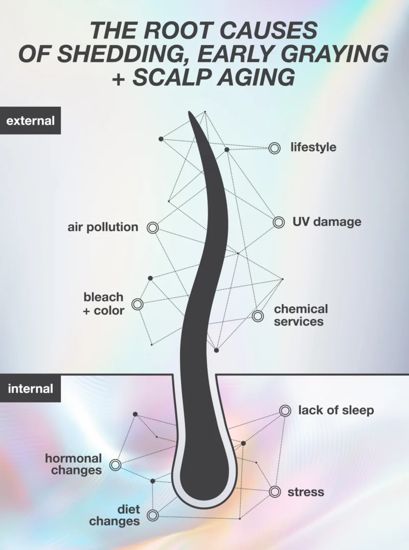 K18 Biomimetic Hairscience FutureIQ™ Hair Longevity Serum for Graying, Thinning, & Scalp Aging