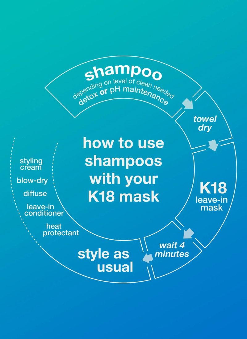 K18 PEPTIDE PREP™ detox shampoo 8.5oz
