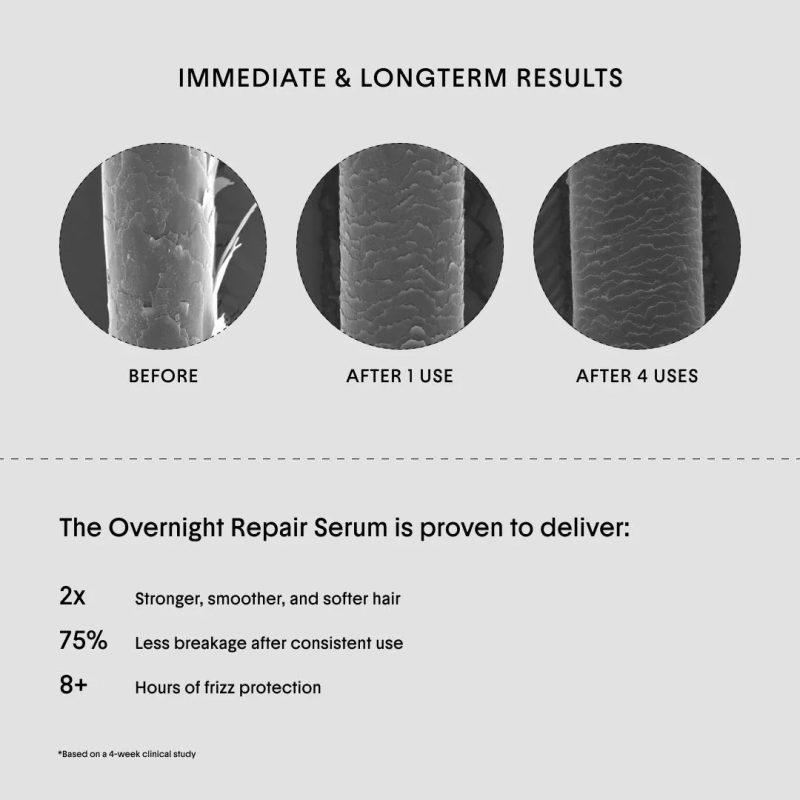 Crown Affair The Overnight Repair Serum