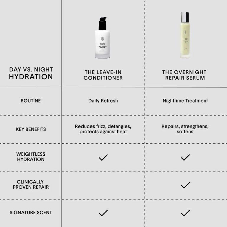 Crown Affair The Overnight Repair Serum