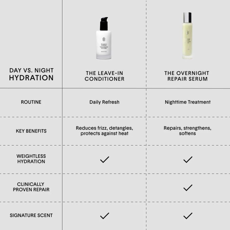 Crown Affair The Overnight Repair Serum