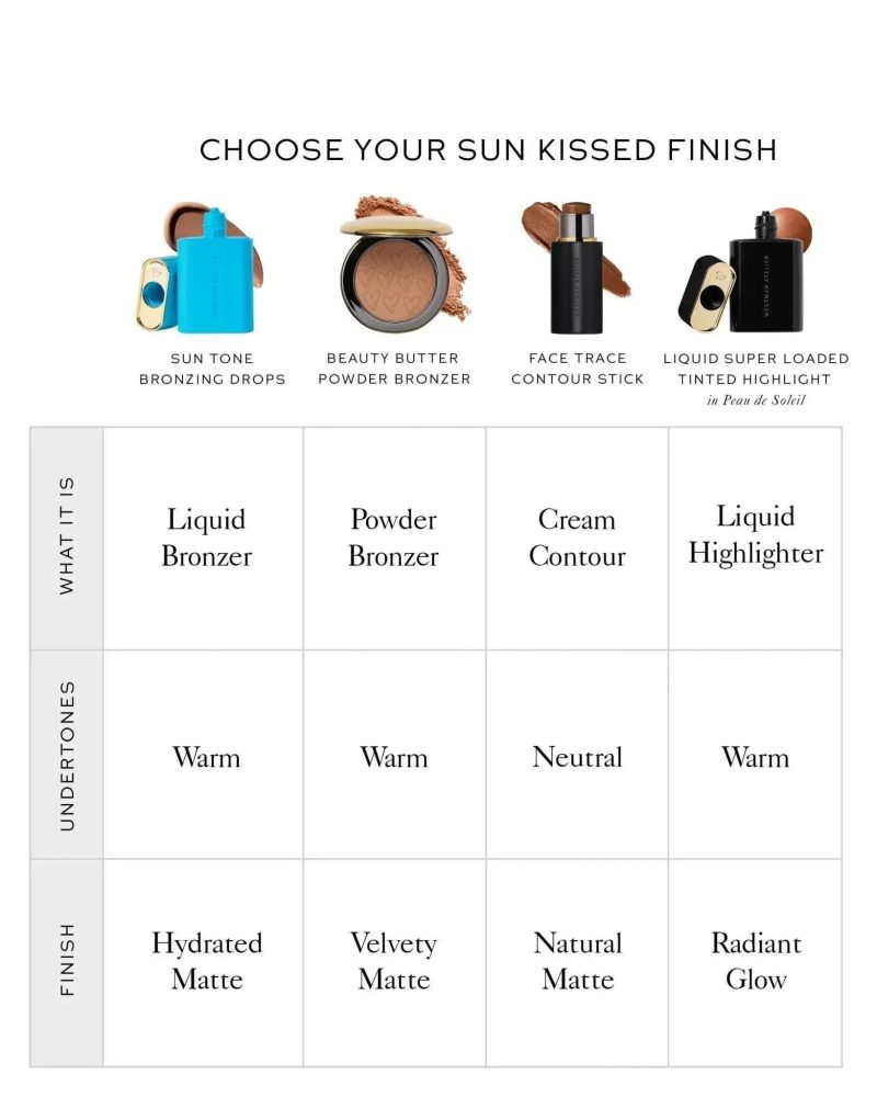Westman Atelier Sun Tone Bronzing Drops – Soleil Parfait 2
